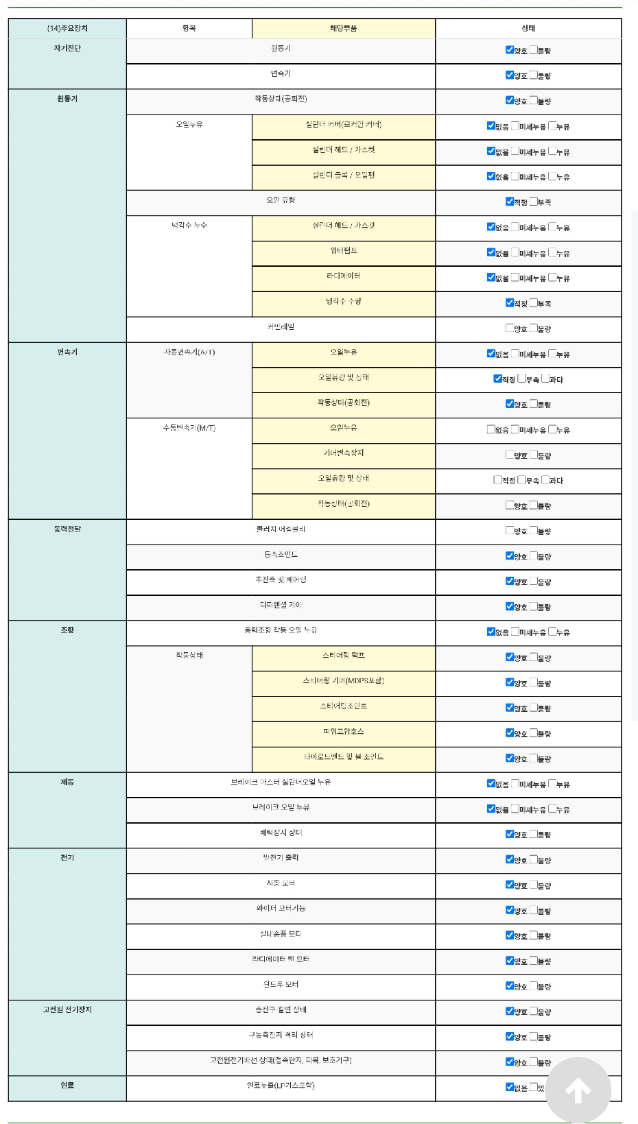 Детальное состояние автомобиля