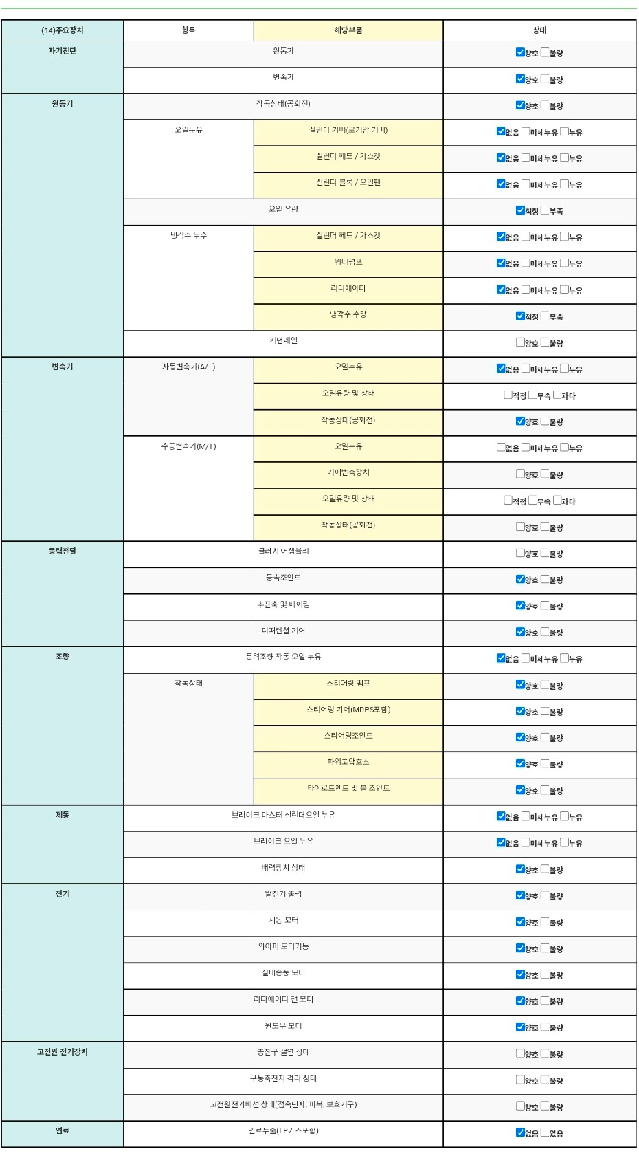 Детальное состояние автомобиля
