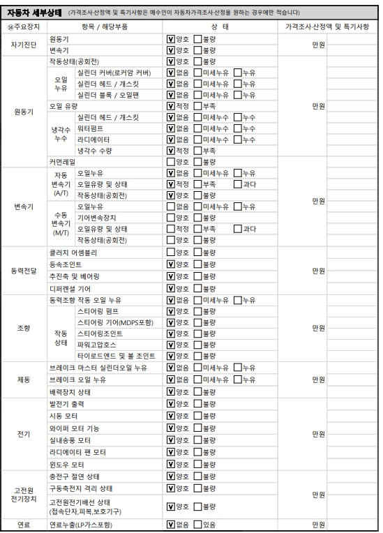 Детальное состояние автомобиля