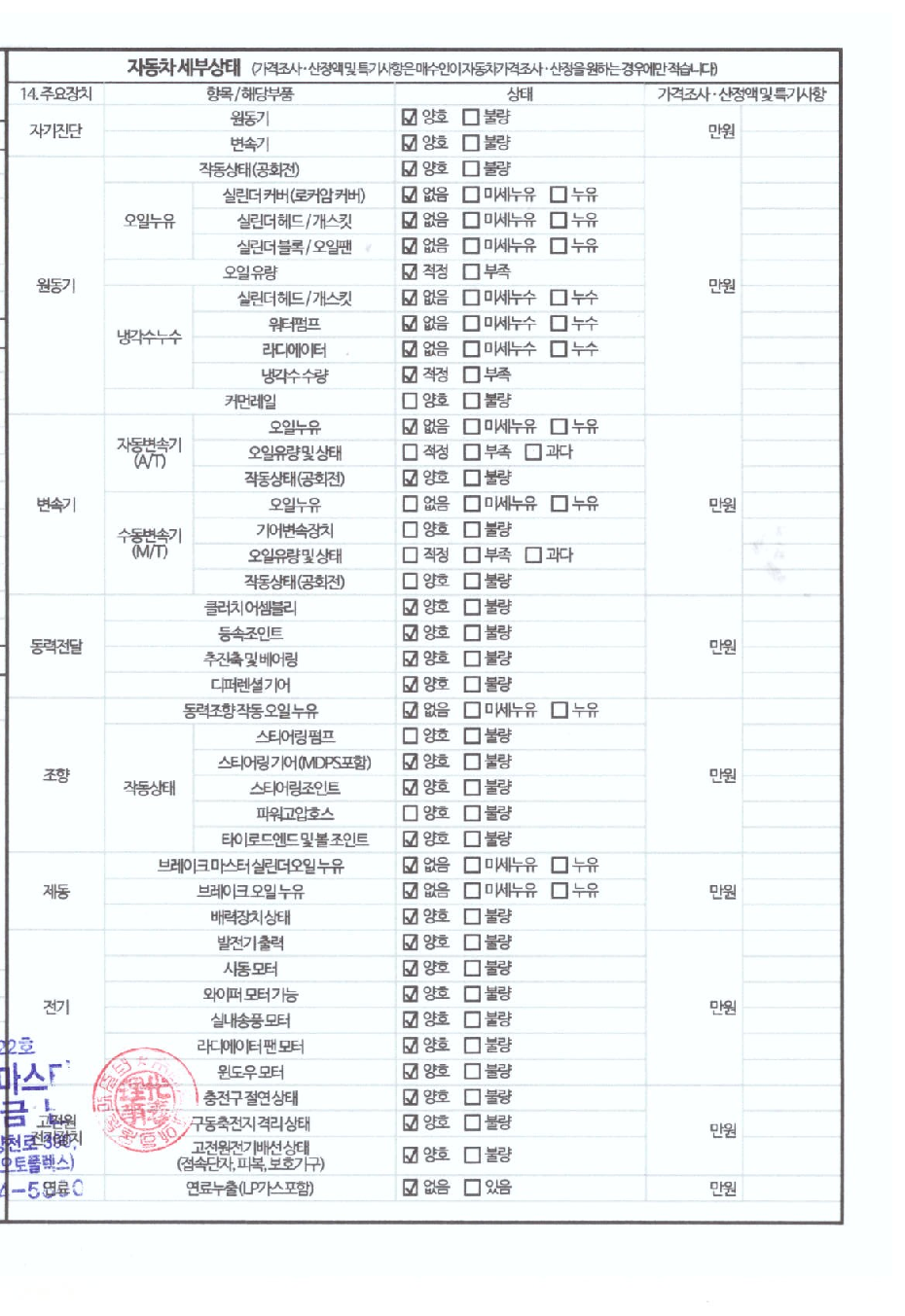 Детальное состояние автомобиля