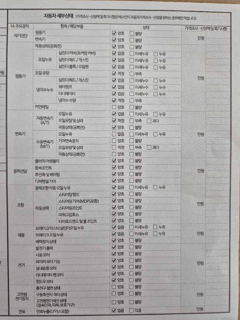 Детальное состояние автомобиля