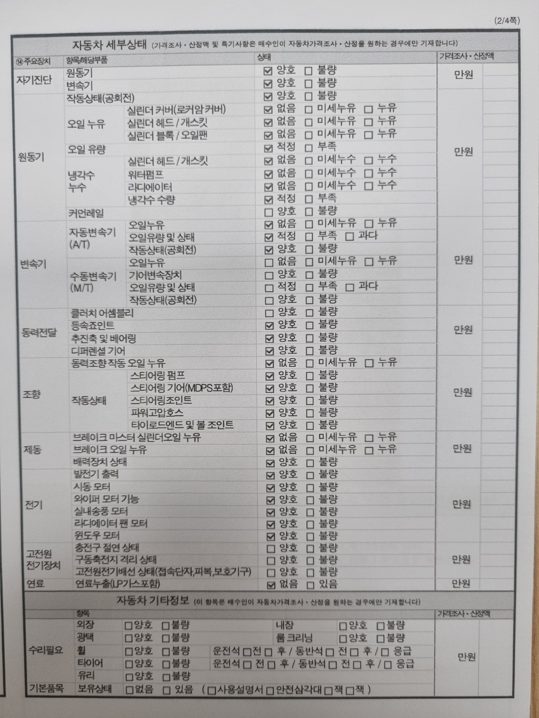 Детальное состояние автомобиля