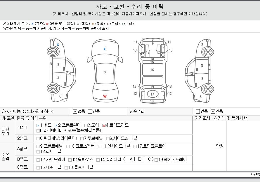 Детальное состояние автомобиля