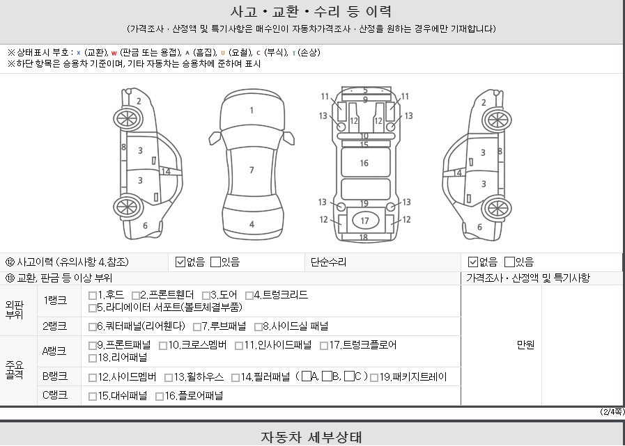 Детальное состояние автомобиля