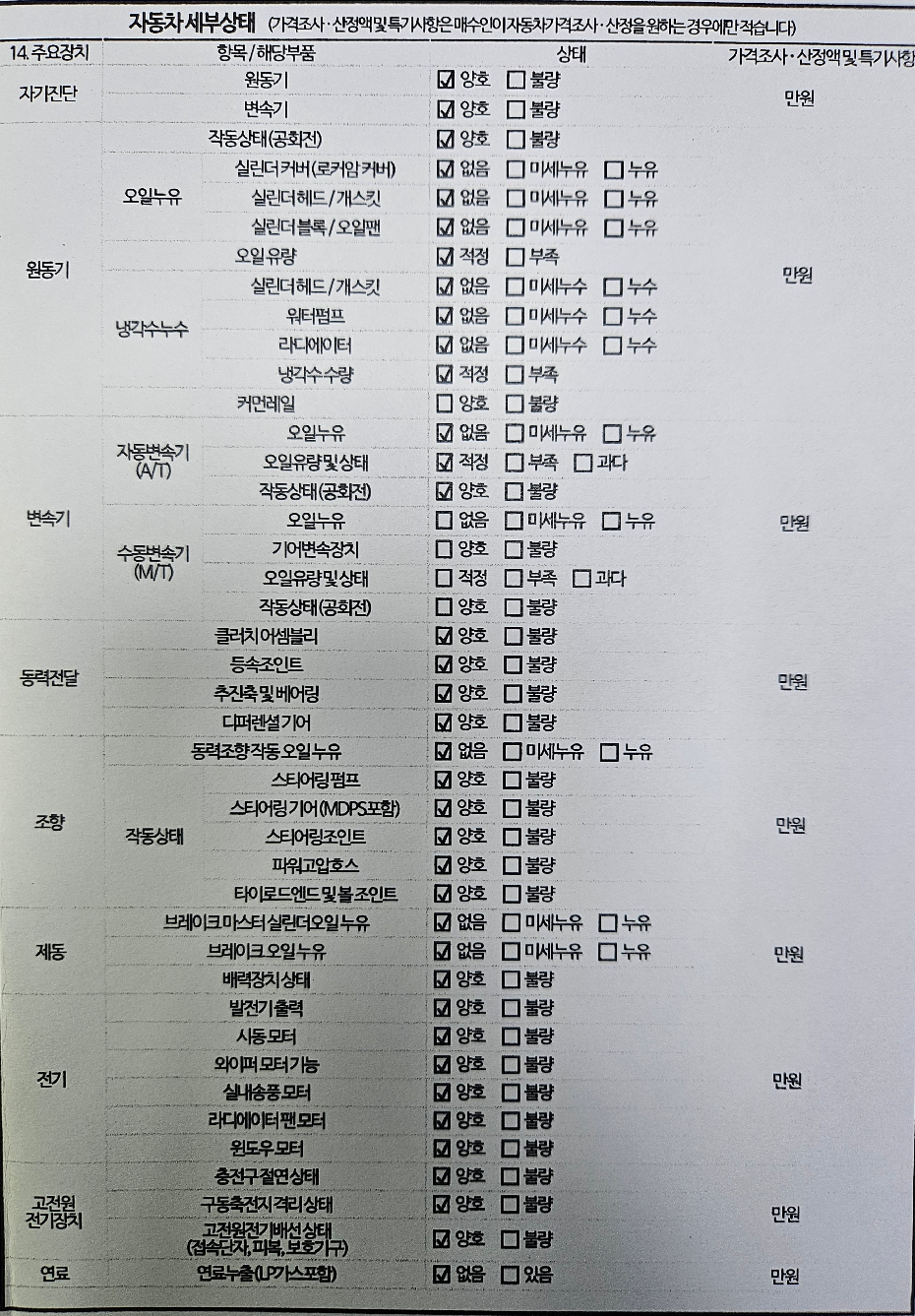 Детальное состояние автомобиля