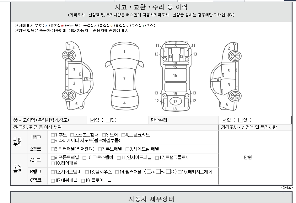 Детальное состояние автомобиля
