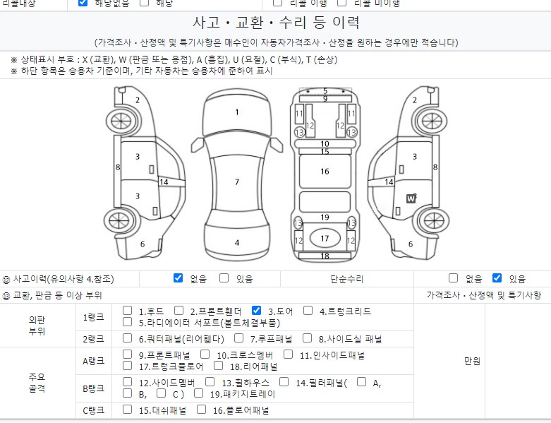 Детальное состояние автомобиля