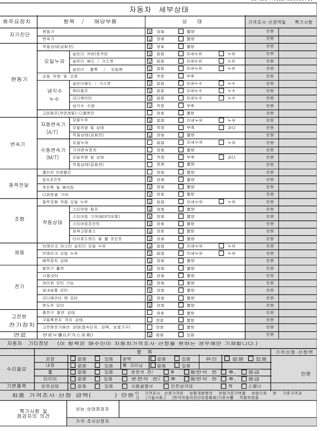 Детальное состояние автомобиля