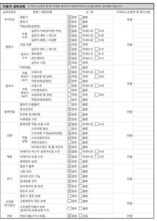 Детальное состояние автомобиля