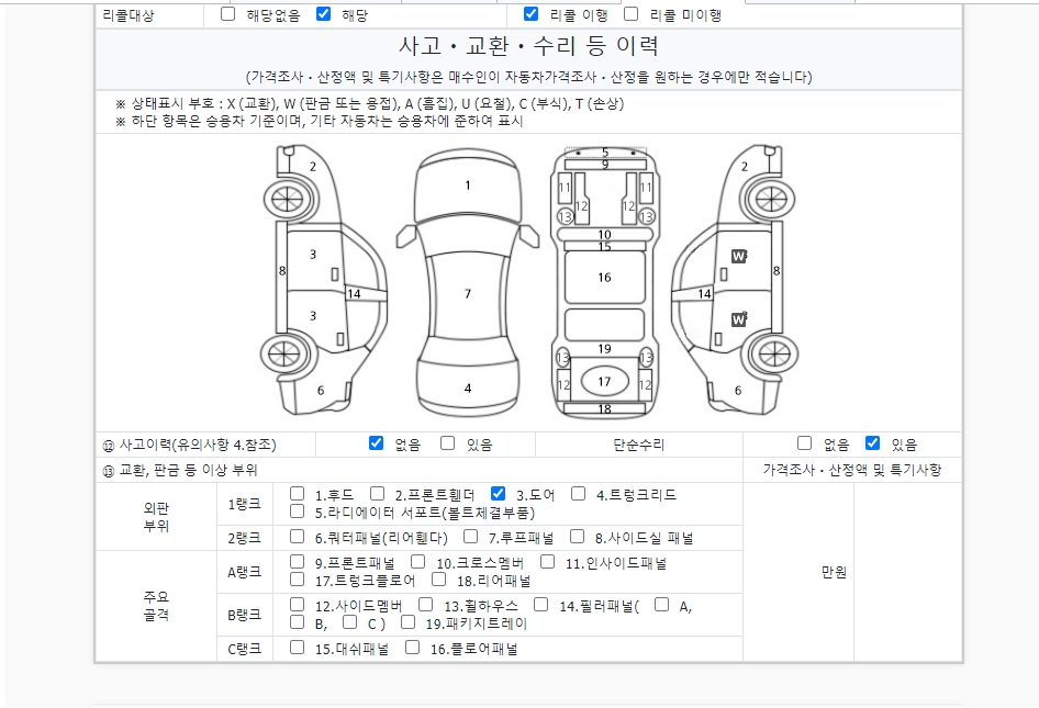 Детальное состояние автомобиля