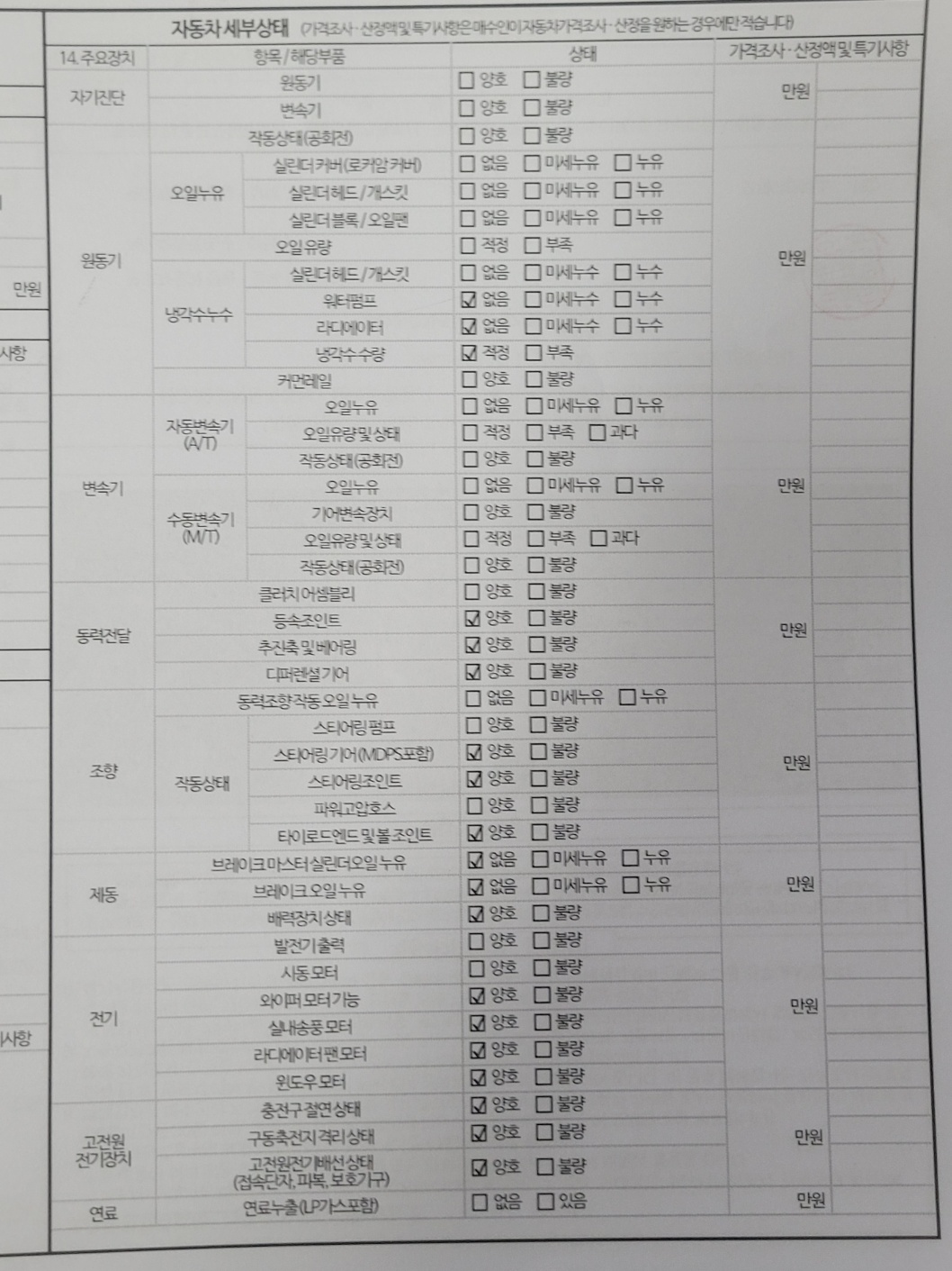 Детальное состояние автомобиля