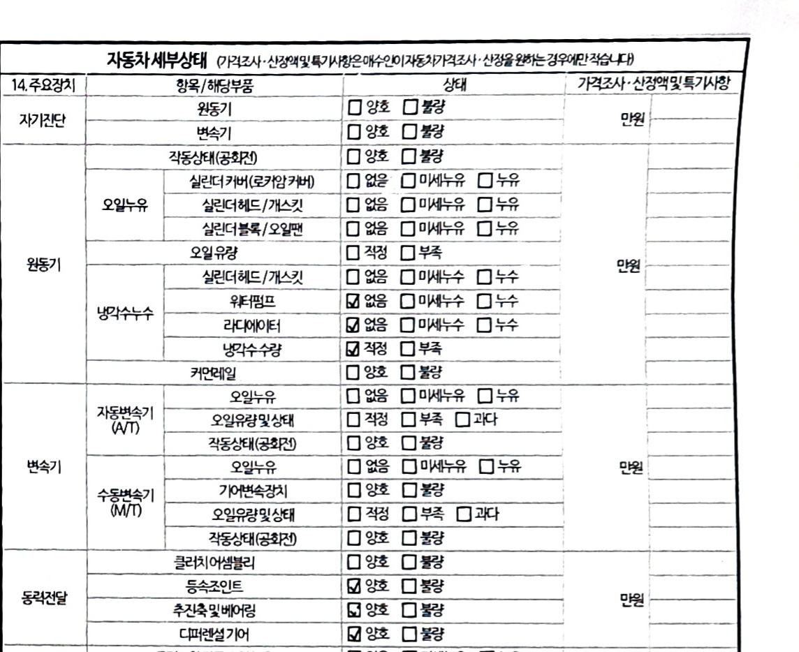 Детальное состояние автомобиля
