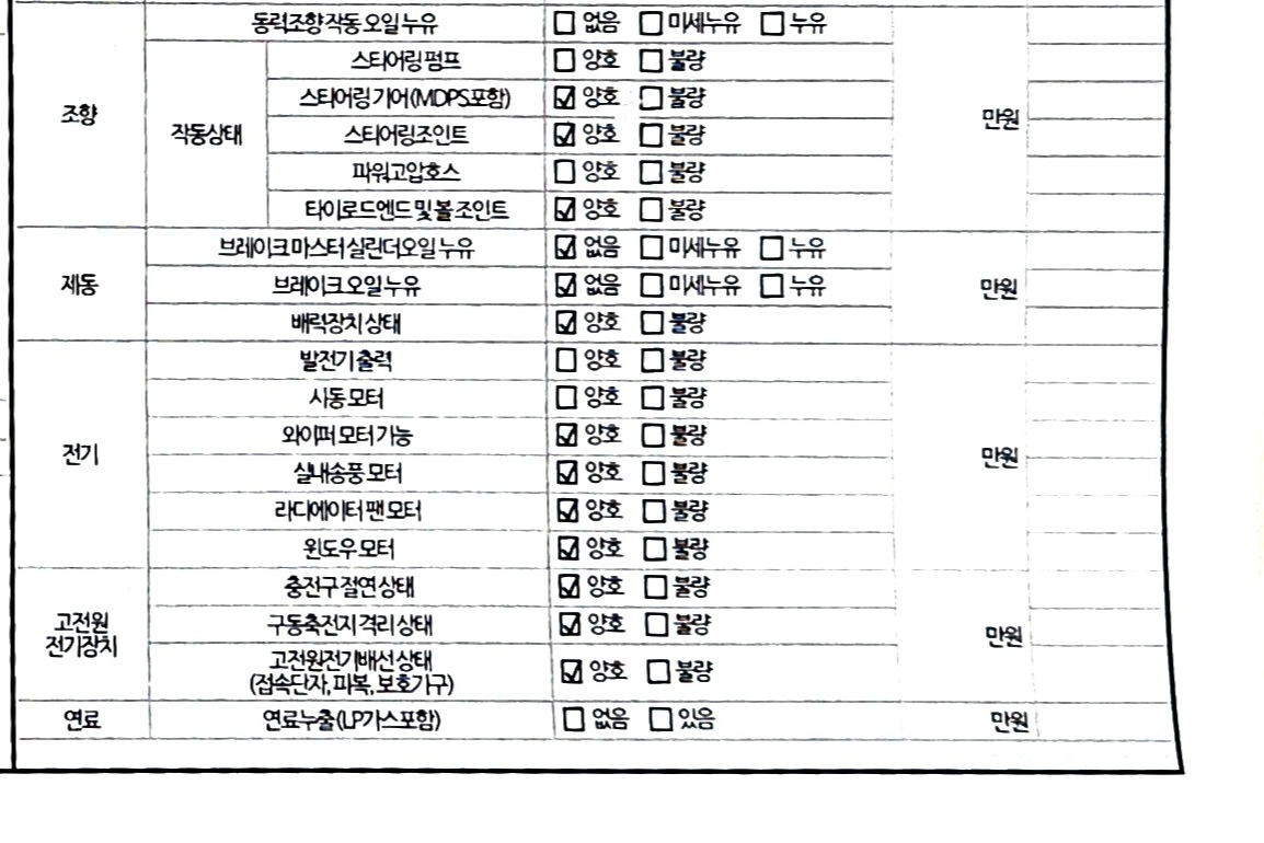 Подробное состояние автомобиля и другая информация