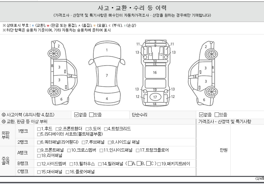 Детальное состояние автомобиля