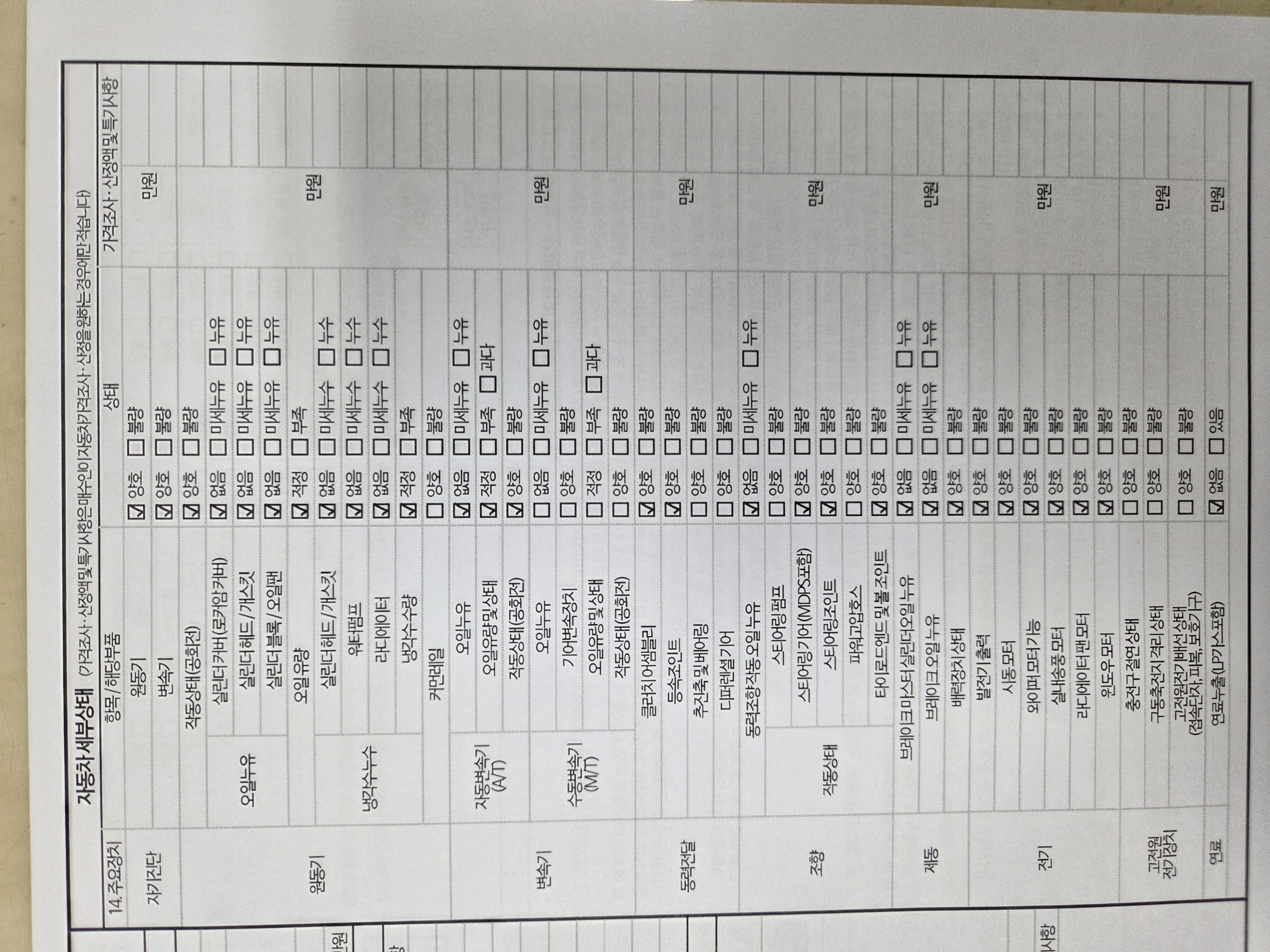 Детальное состояние автомобиля
