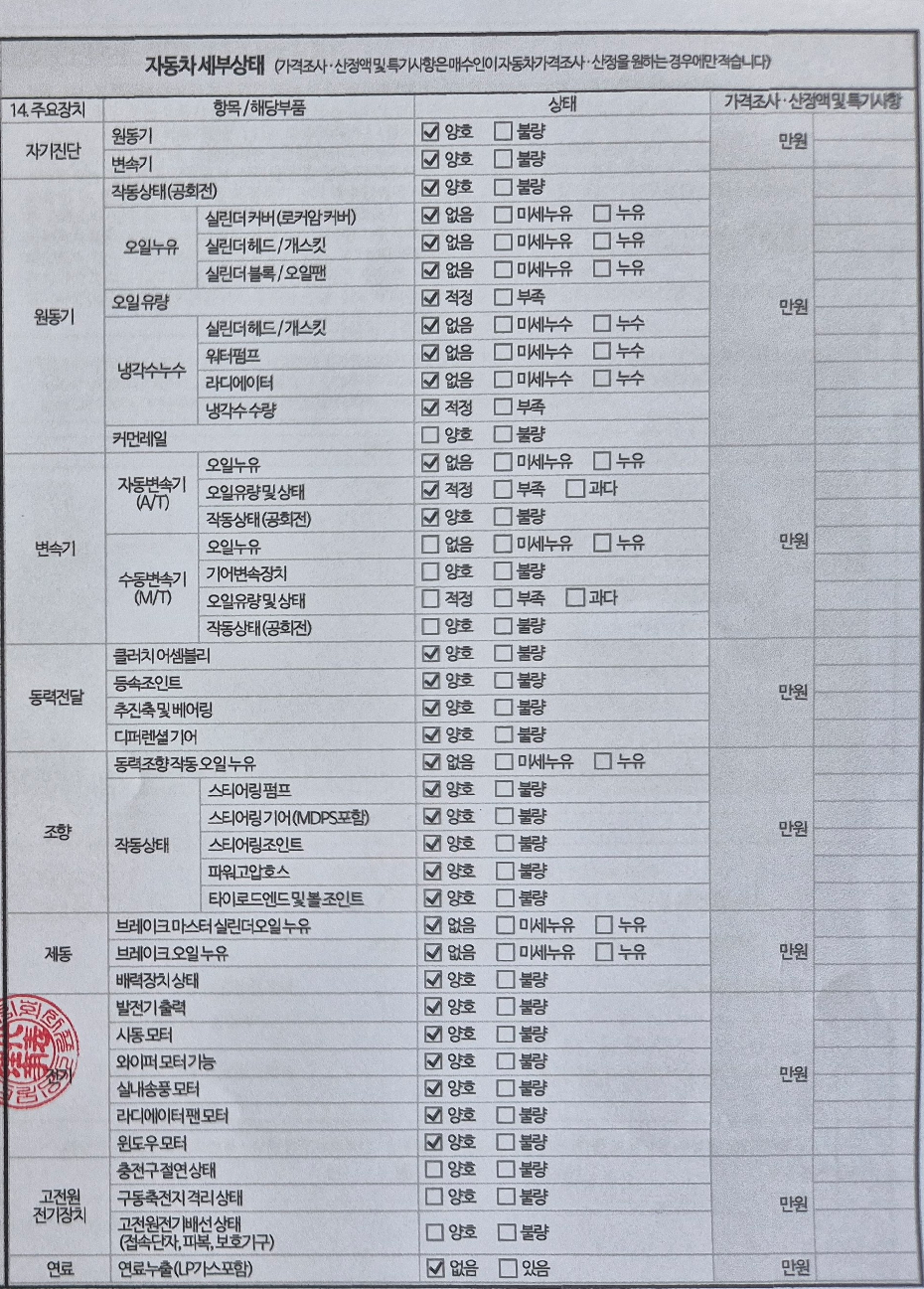 Детальное состояние автомобиля