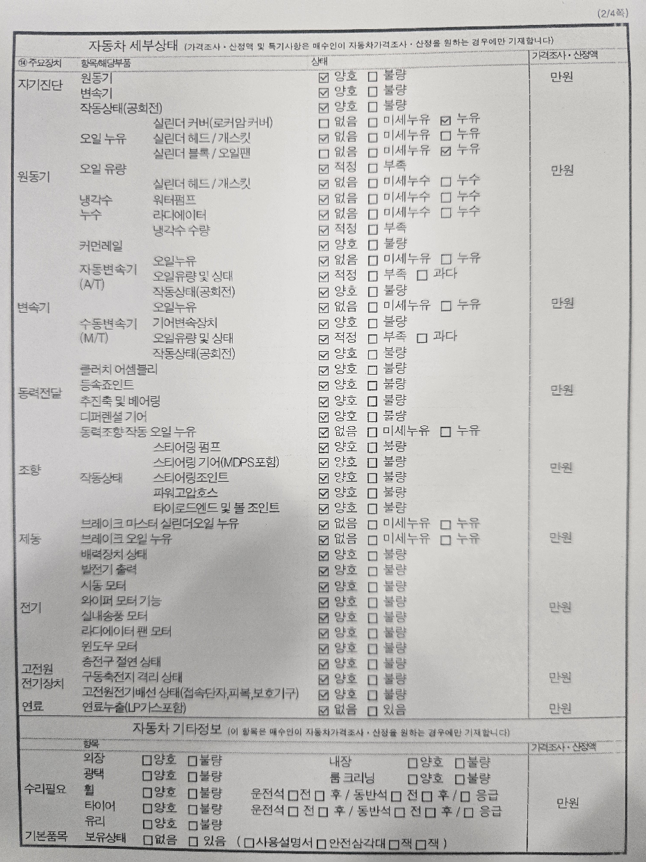 Детальное состояние автомобиля