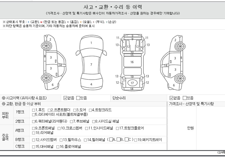 Детальное состояние автомобиля