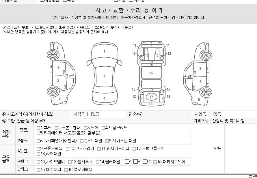 Детальное состояние автомобиля