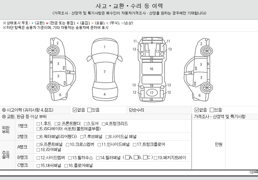 Детальное состояние автомобиля