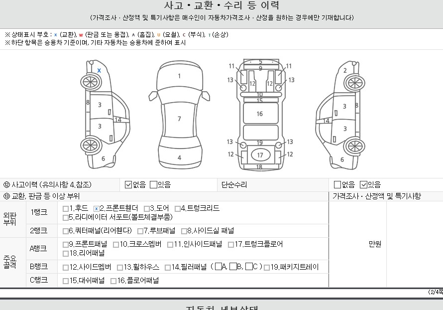 Детальное состояние автомобиля