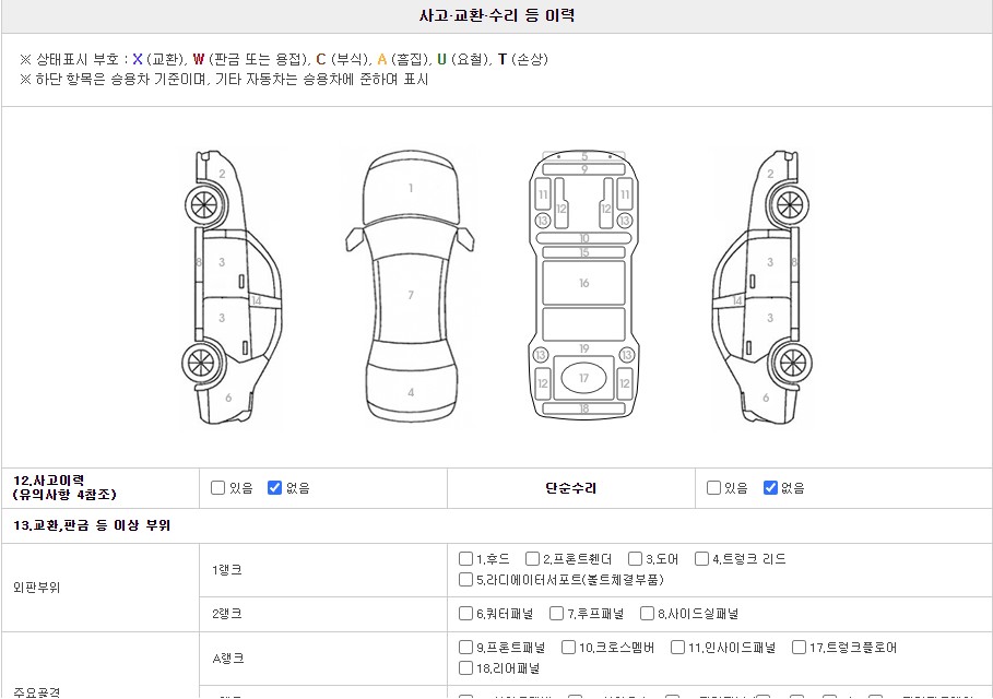 Детальное состояние автомобиля