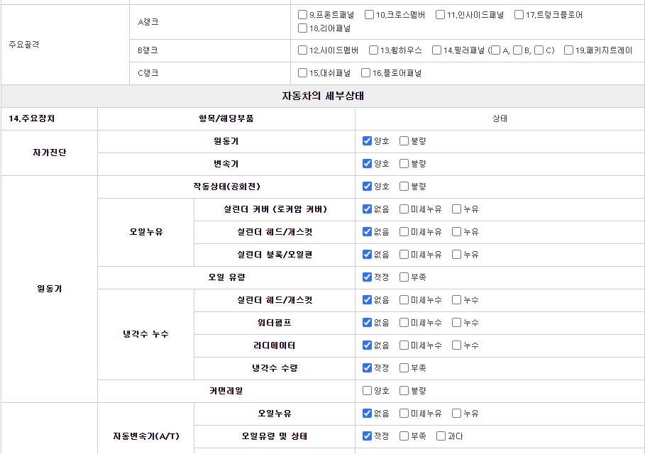 Подробное состояние автомобиля и другая информация