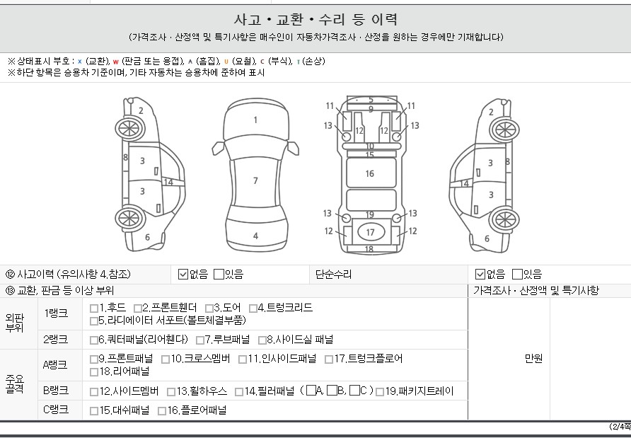 Детальное состояние автомобиля