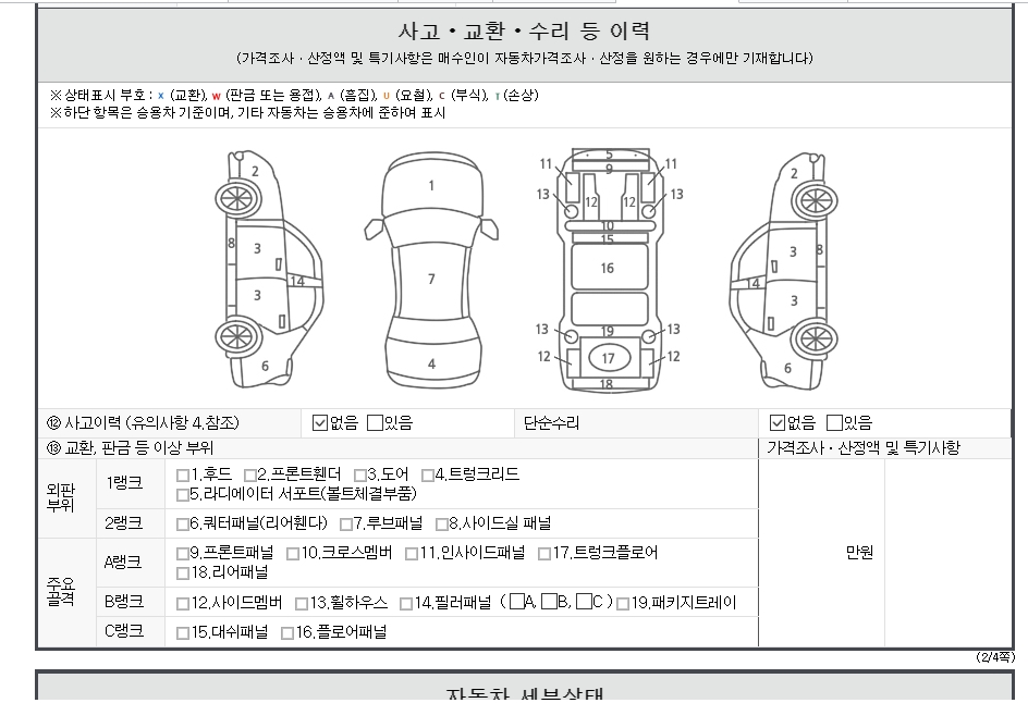 Детальное состояние автомобиля