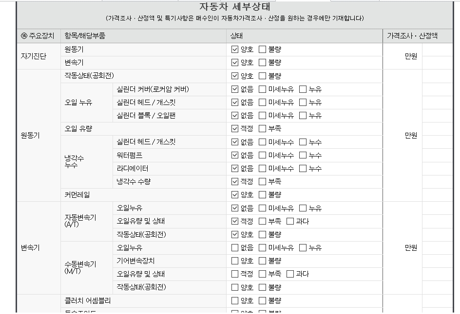 Подробное состояние автомобиля и другая информация