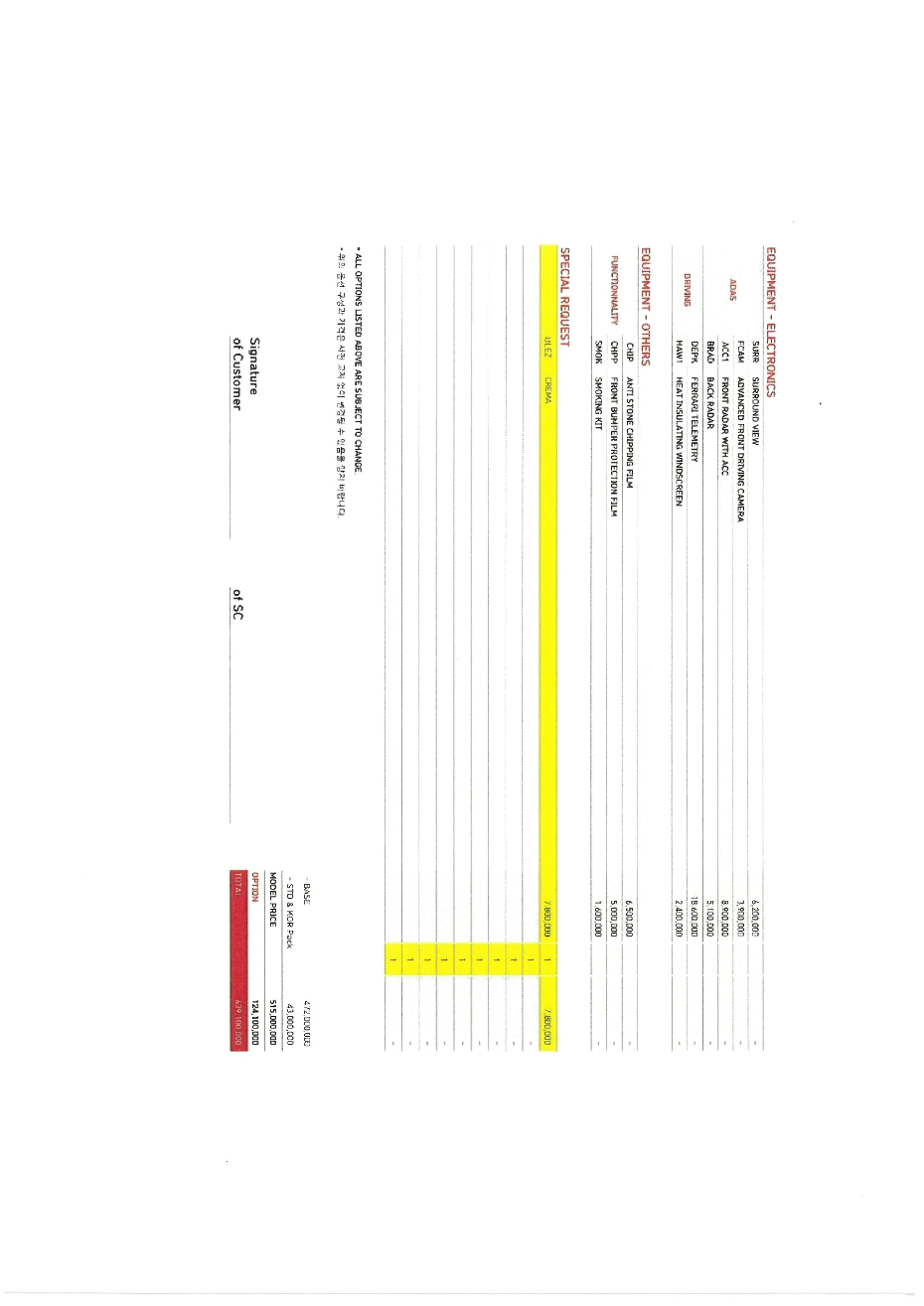 Подробное состояние автомобиля и другая информация