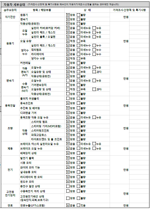 Детальное состояние автомобиля