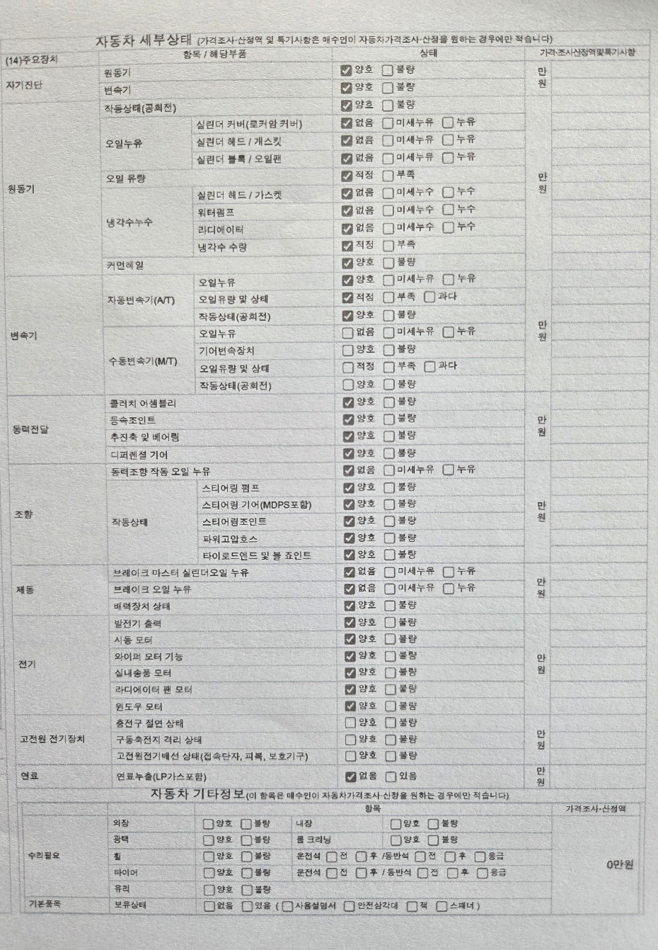 Детальное состояние автомобиля