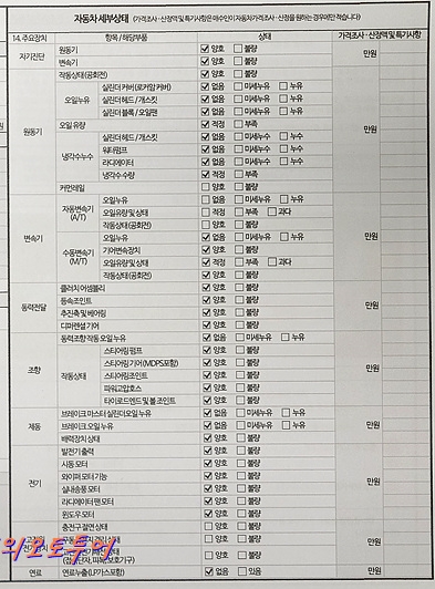 Детальное состояние автомобиля