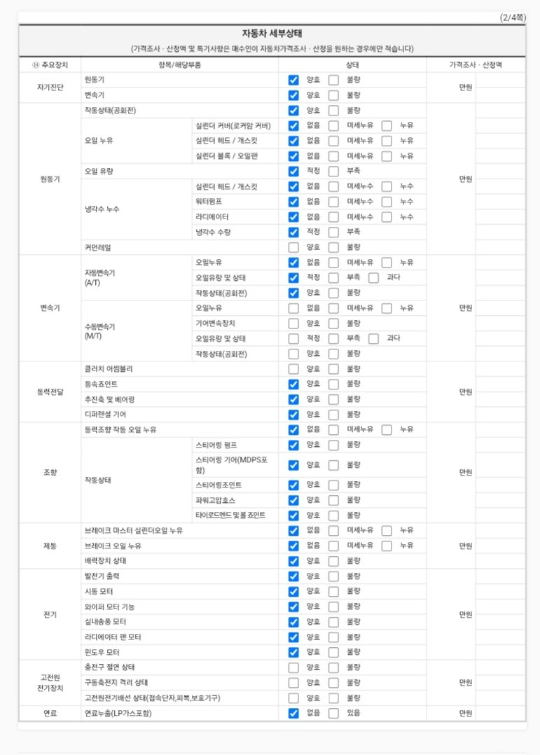 Детальное состояние автомобиля
