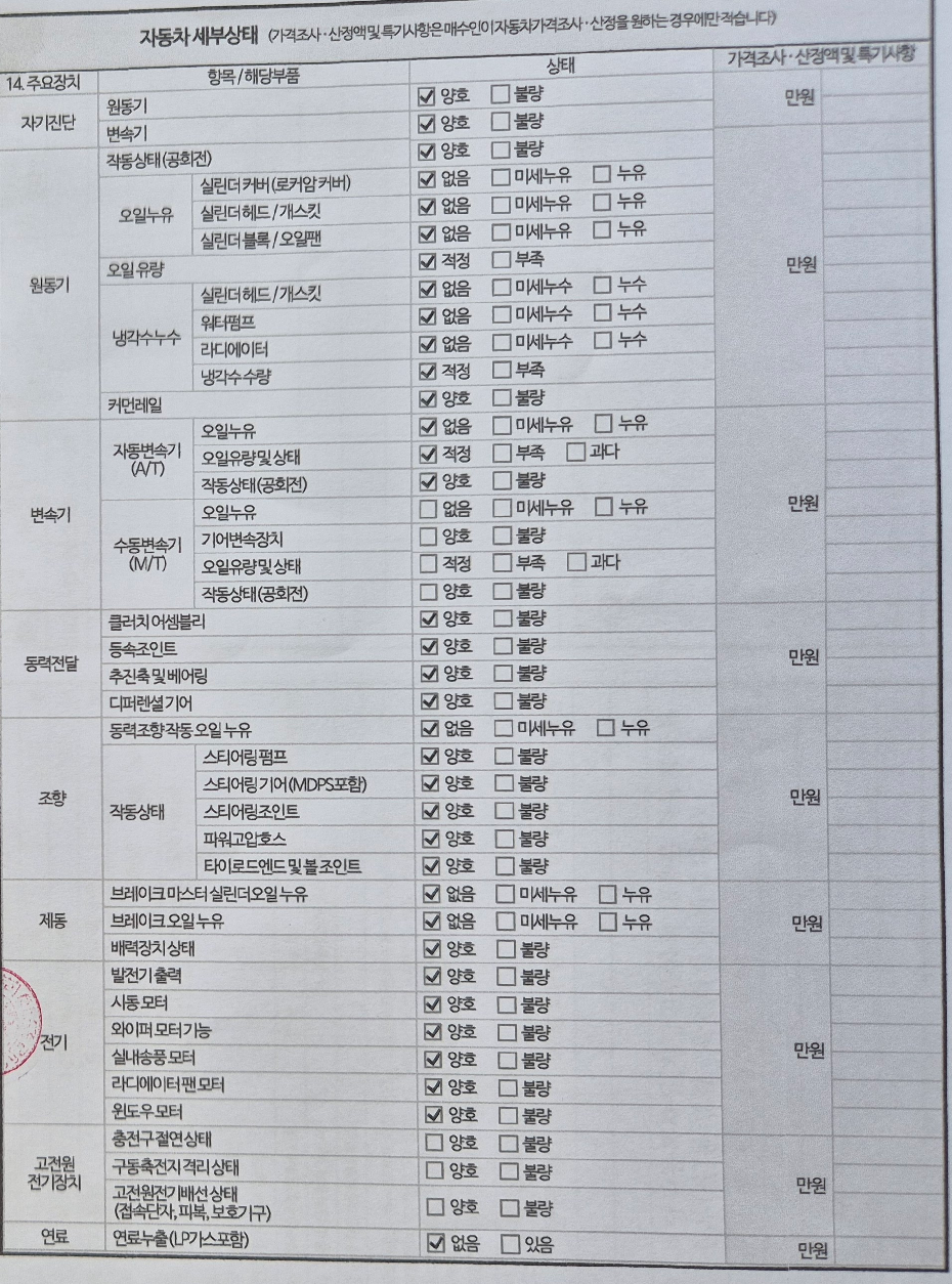 Детальное состояние автомобиля