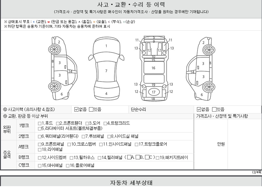 Детальное состояние автомобиля