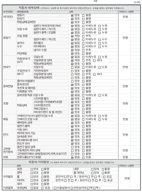 Детальное состояние автомобиля