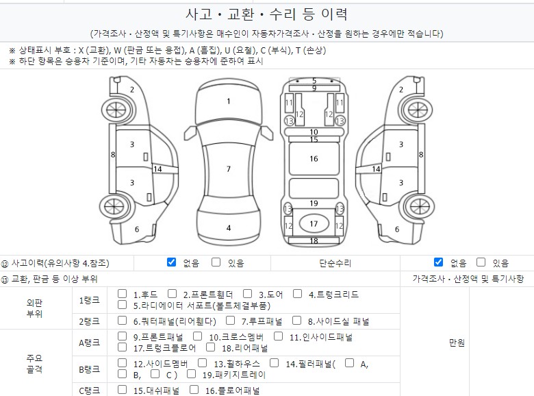 Детальное состояние автомобиля