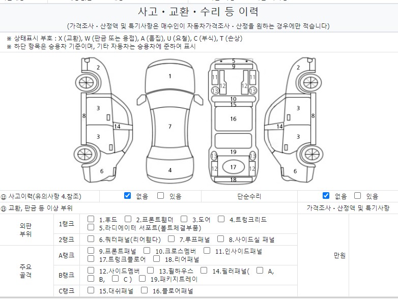 Детальное состояние автомобиля