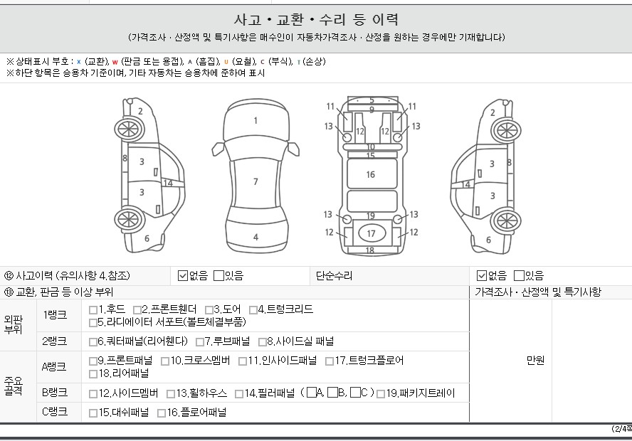 Детальное состояние автомобиля