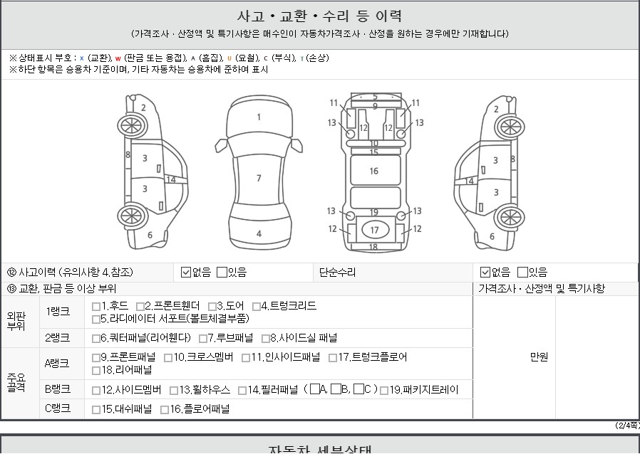 Детальное состояние автомобиля