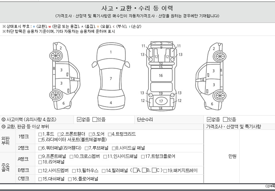 Детальное состояние автомобиля