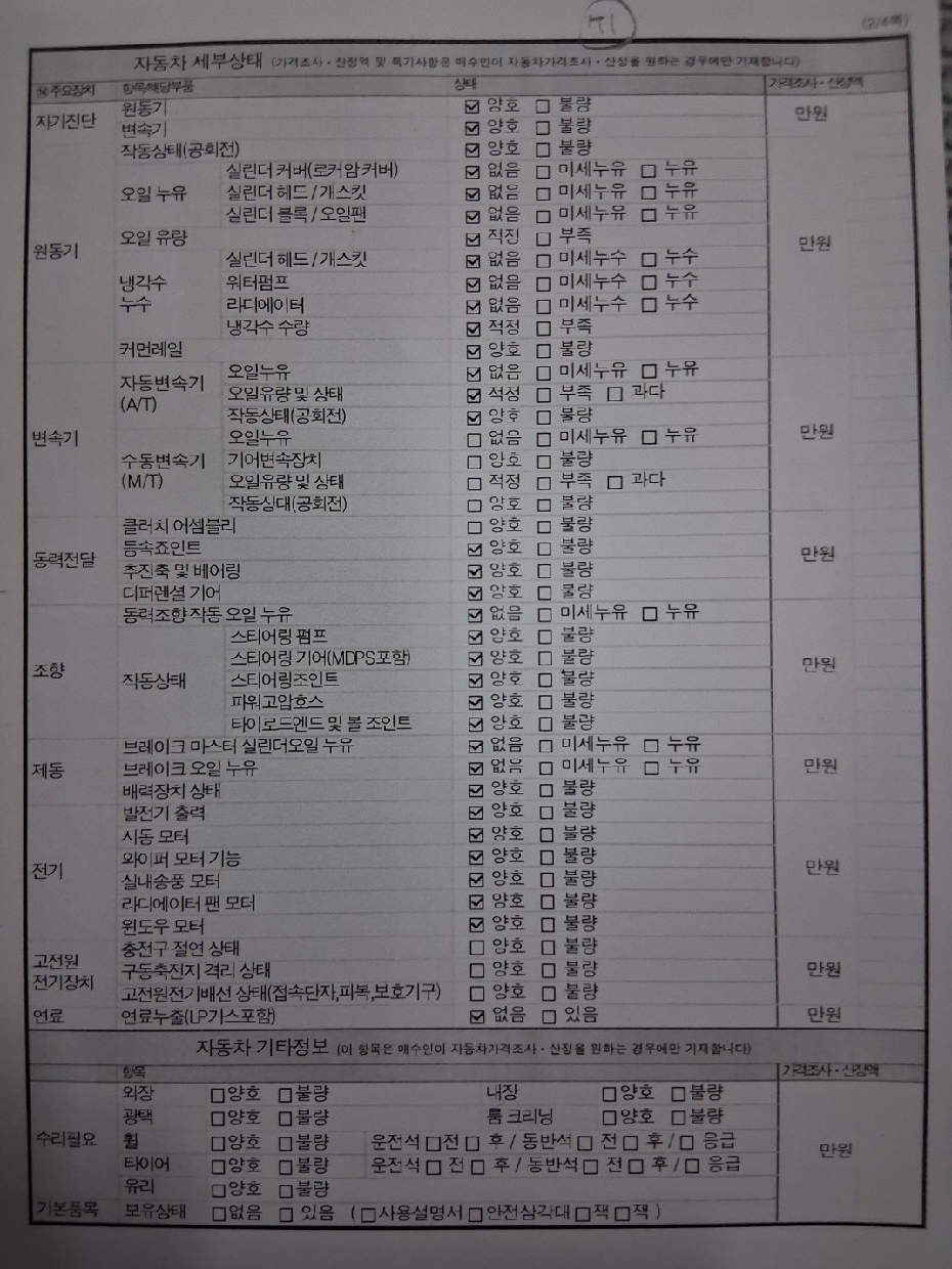 Детальное состояние автомобиля