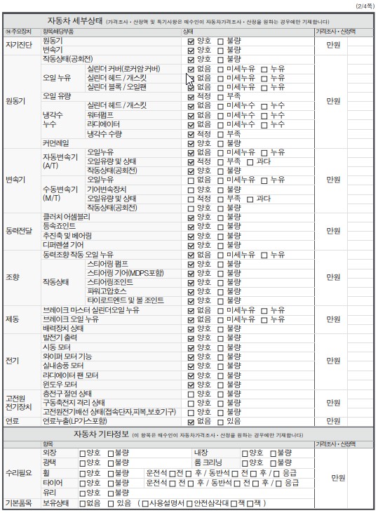 Детальное состояние автомобиля