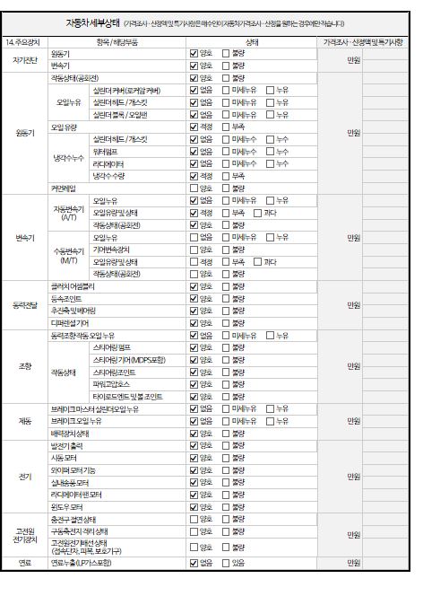 Детальное состояние автомобиля