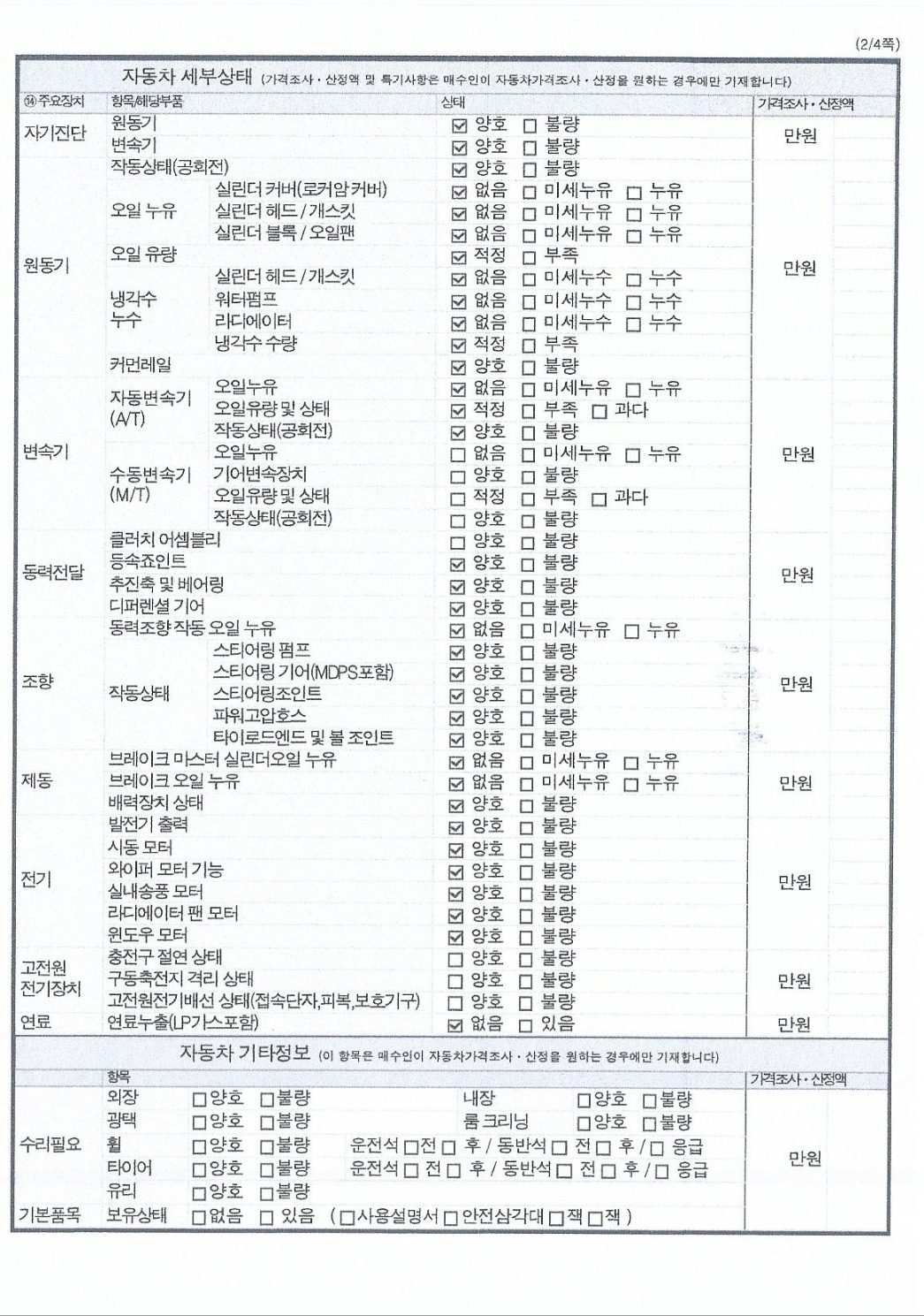 Детальное состояние автомобиля