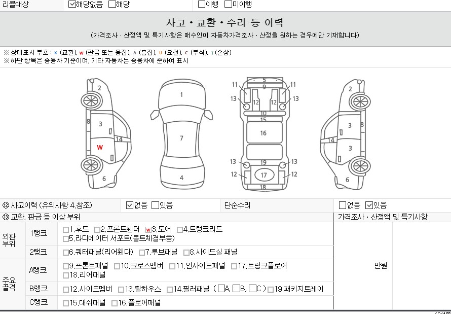 Детальное состояние автомобиля