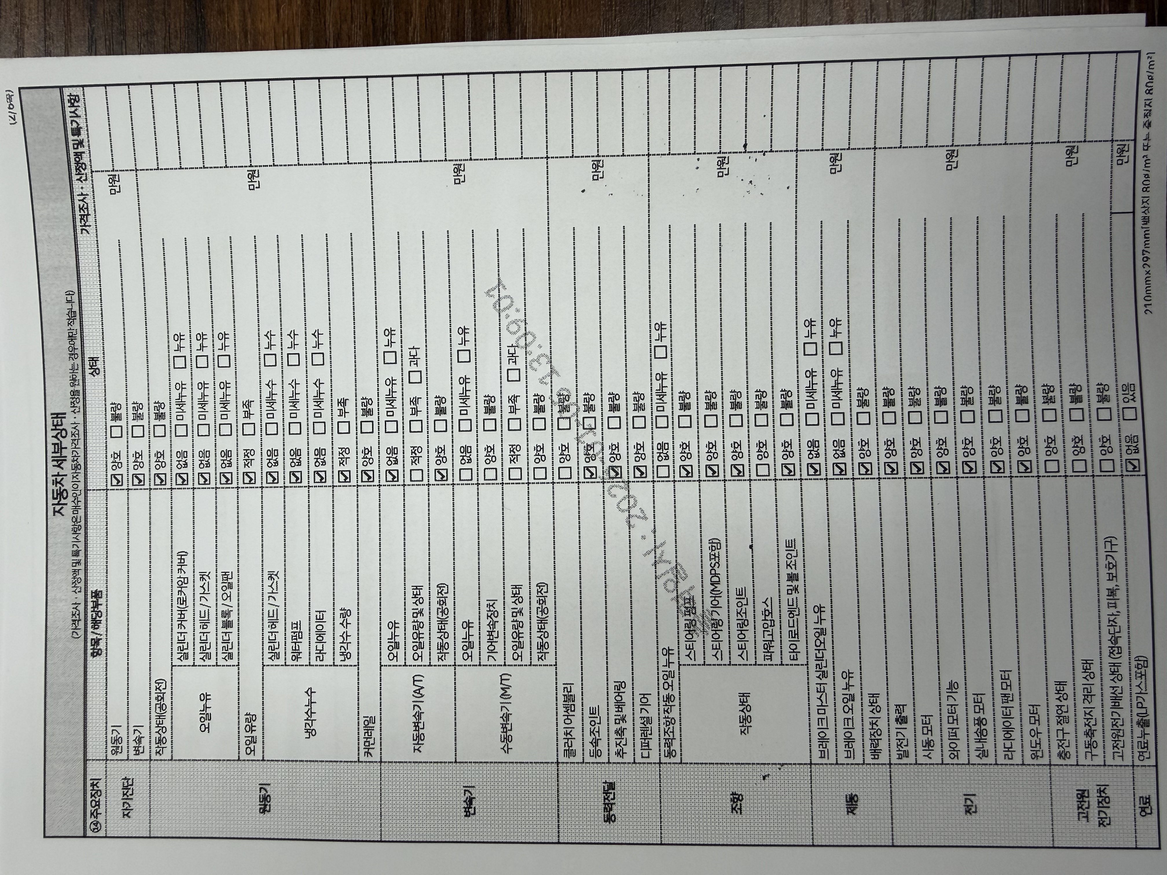 Детальное состояние автомобиля