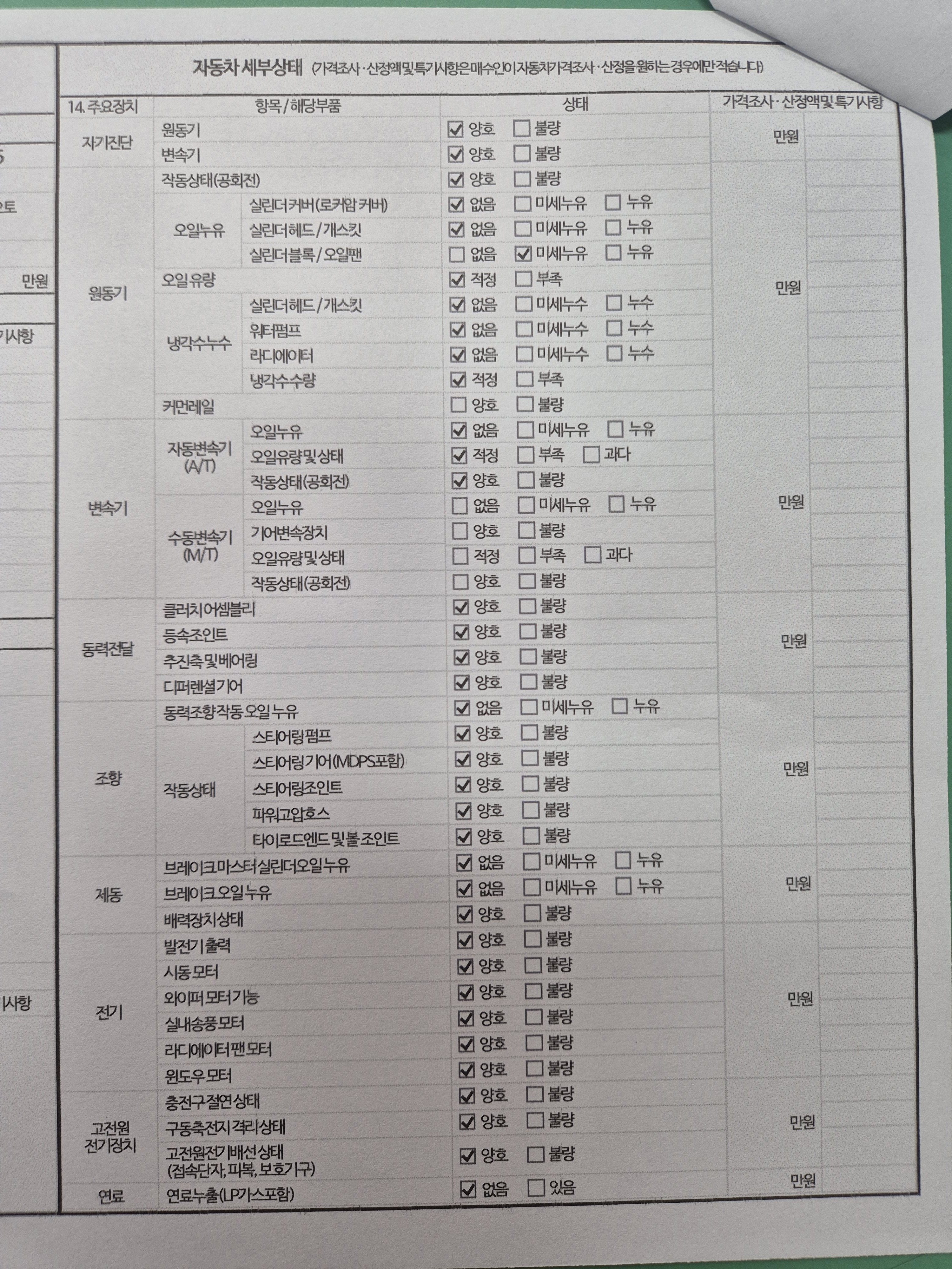 Детальное состояние автомобиля